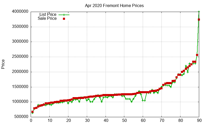 Fremont Homes Just Sold 2020-04 Fremont Homes Just Sold 2020-04