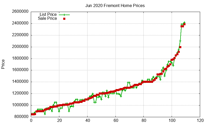 Fremont Homes Just Sold 2020-06 Fremont Homes Just Sold 2020-06