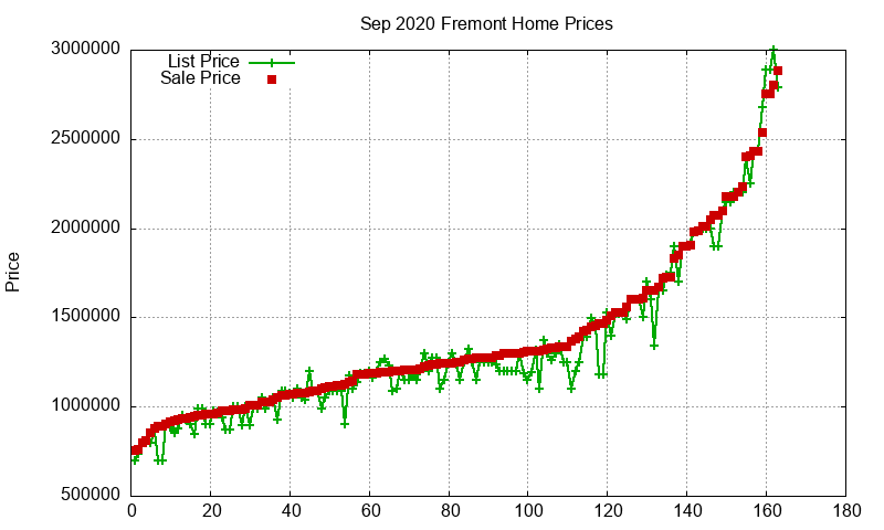 Fremont Homes Just Sold 2020-09 Fremont Homes Just Sold 2020-09