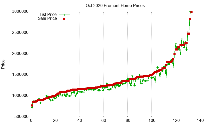Fremont Homes Just Sold 2020-10 Fremont Homes Just Sold 2020-10