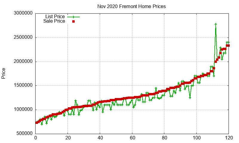 Fremont Homes Just Sold 2020-11 Fremont Homes Just Sold 2020-11