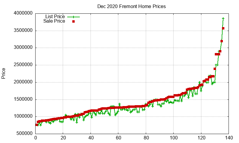 Fremont Homes Just Sold 2020-12 Fremont Homes Just Sold 2020-12