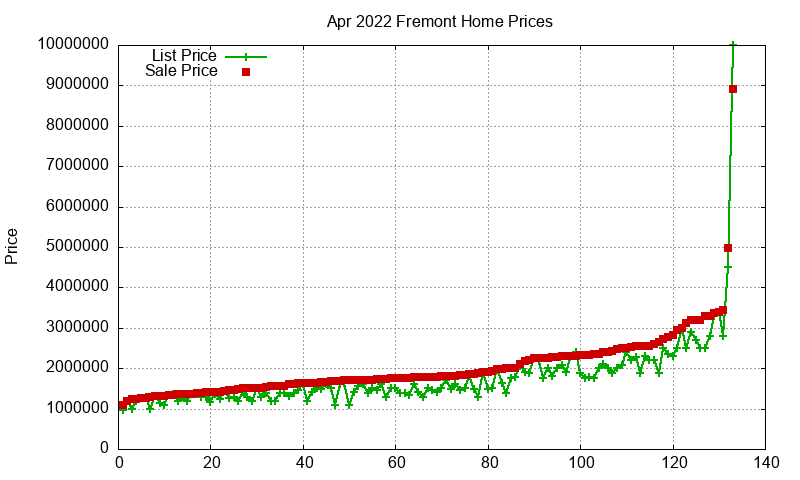 Fremont Homes Just Sold 2022-04 Fremont Homes Just Sold 2022-04
