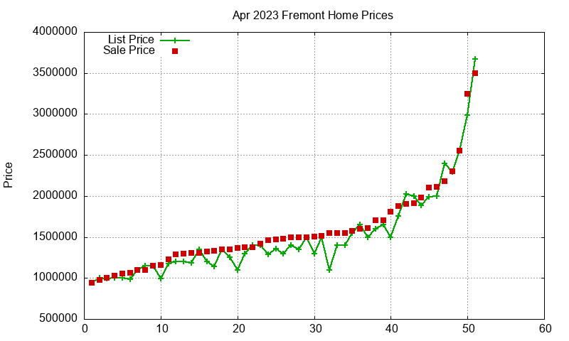 Fremont Homes Just Sold 2023-04 Fremont Homes Just Sold 2023-04