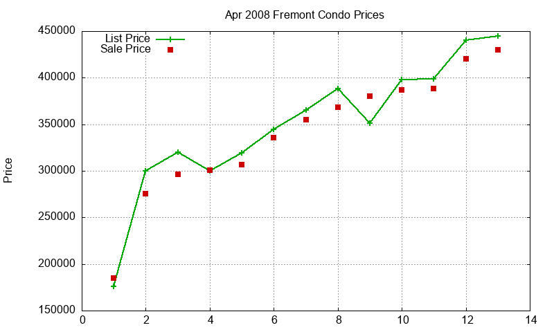 Fremont Condos Just Sold 2008-04 Fremont Condos Just Sold 2008-04