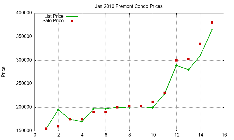 Fremont Condos Just Sold 2010-01 Fremont Condos Just Sold 2010-01