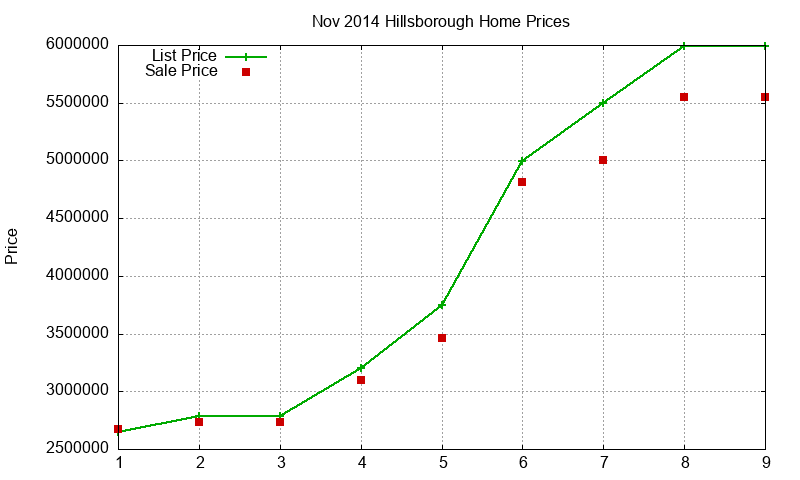 Hillsborough Homes Just Sold 2014-11 Hillsborough Homes Just Sold 2014-11