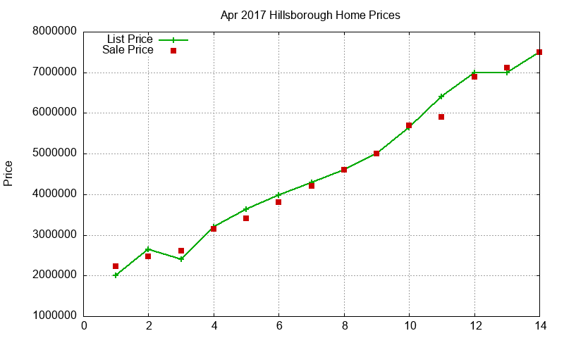 Hillsborough Homes Just Sold 2017-04 Hillsborough Homes Just Sold 2017-04