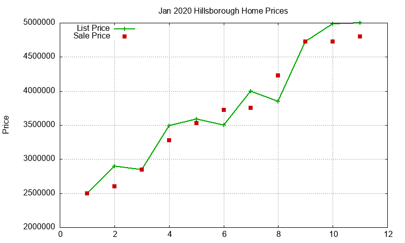 Hillsborough Homes Just Sold 2020-01 Hillsborough Homes Just Sold 2020-01