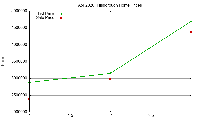 Hillsborough Homes Just Sold 2020-04 Hillsborough Homes Just Sold 2020-04