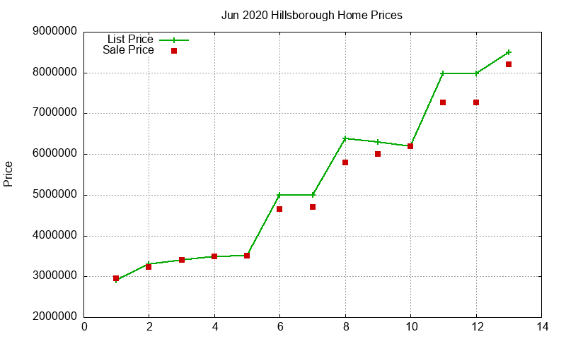 Hillsborough Homes Just Sold 2020-06 Hillsborough Homes Just Sold 2020-06