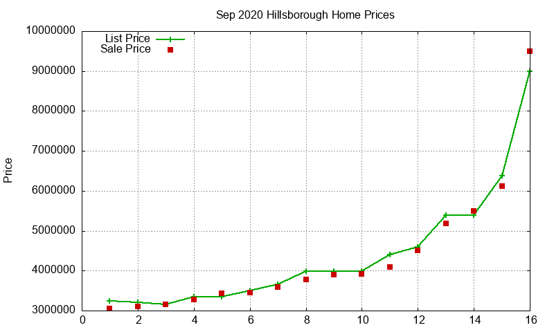 Hillsborough Homes Just Sold 2020-09 Hillsborough Homes Just Sold 2020-09