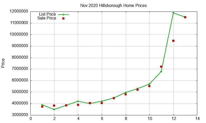Hillsborough Homes Just Sold 2020-11 Hillsborough Homes Just Sold 2020-11