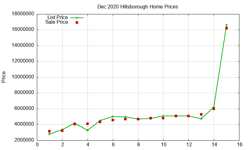 Hillsborough Homes Just Sold 2020-12 Hillsborough Homes Just Sold 2020-12