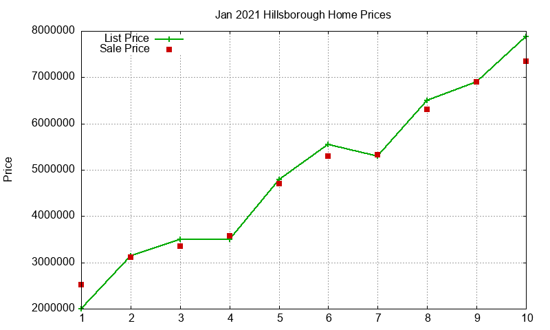 Hillsborough Homes Just Sold 2021-01 Hillsborough Homes Just Sold 2021-01