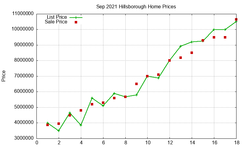 Hillsborough Homes Just Sold 2021-09 Hillsborough Homes Just Sold 2021-09