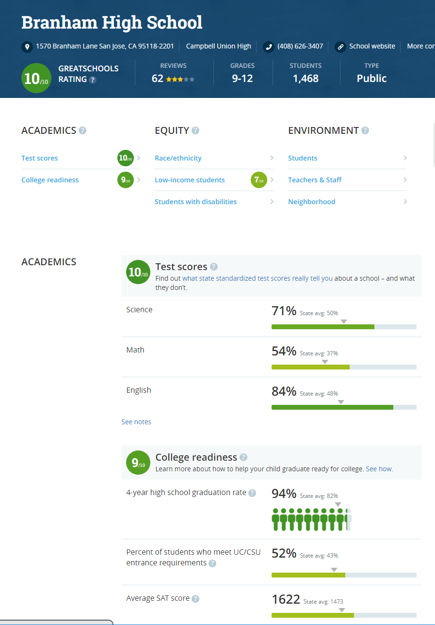 Branham High Rating