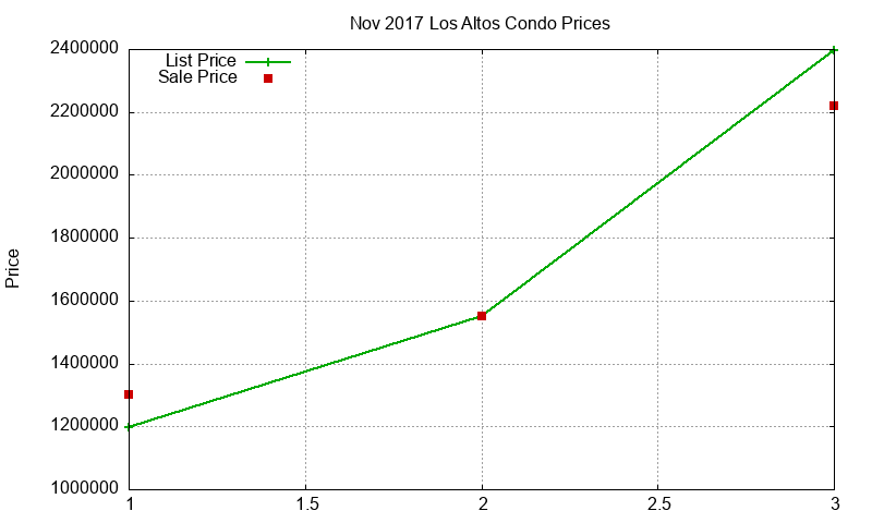 Los Altos Condos Just Sold 2017-11 Los Altos Condos Just Sold 2017-11