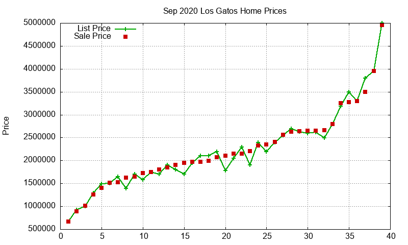 Los Gatos Homes Just Sold 2020-09 Los Gatos Homes Just Sold 2020-09