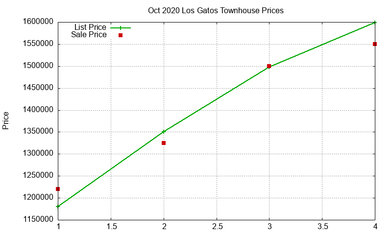 Los Gatos Townhouses Just Sold 2020-10 Los Gatos Townhouses Just Sold 2020-10