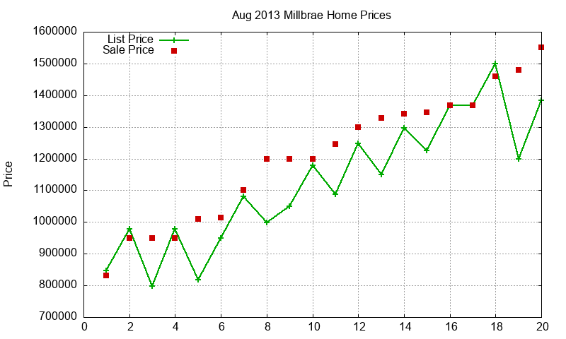 Millbrae Homes Just Sold 2013-08 Millbrae Homes Just Sold 2013-08