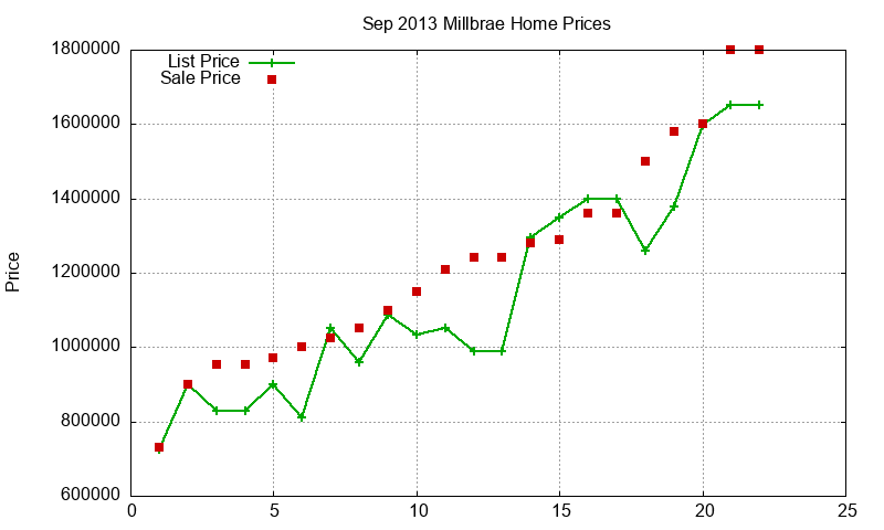 Millbrae Homes Just Sold 2013-09 Millbrae Homes Just Sold 2013-09