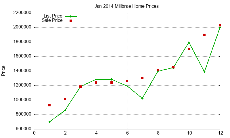 Millbrae Homes Just Sold 2014-01 Millbrae Homes Just Sold 2014-01