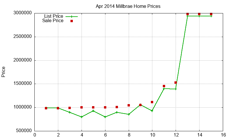 Millbrae Homes Just Sold 2014-04 Millbrae Homes Just Sold 2014-04