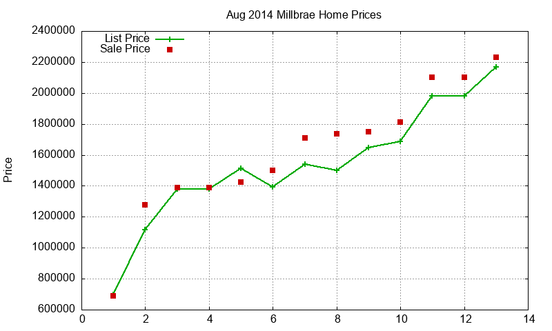 Millbrae Homes Just Sold 2014-08 Millbrae Homes Just Sold 2014-08