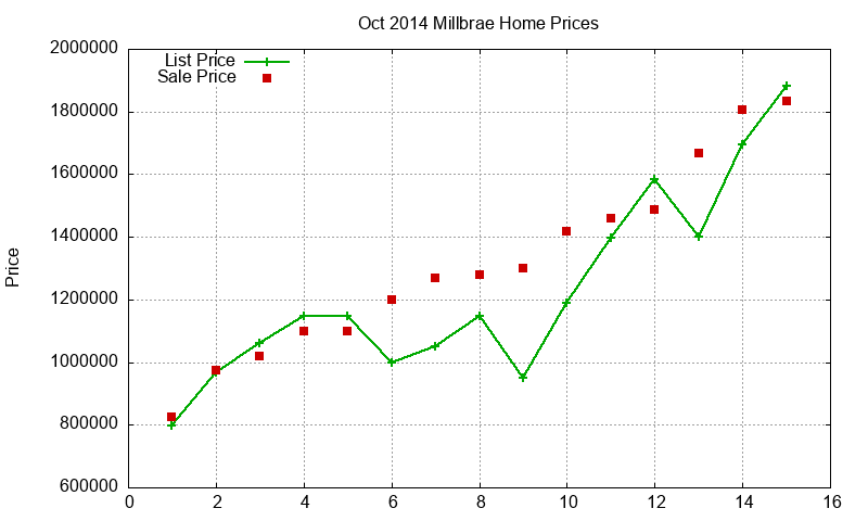 Millbrae Homes Just Sold 2014-10