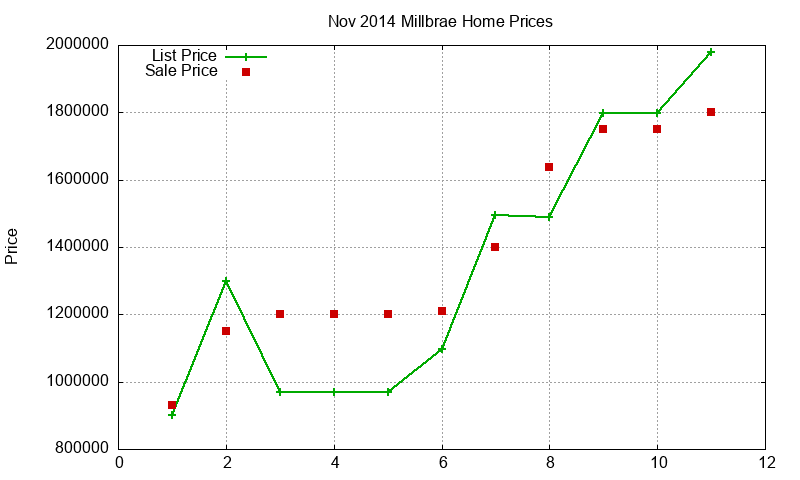 Millbrae Homes Just Sold 2014-11