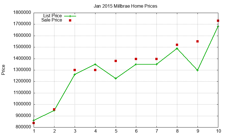 Millbrae Homes Just Sold 2015-01 Millbrae Homes Just Sold 2015-01
