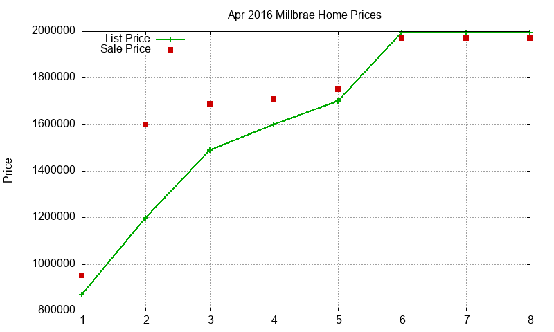 Millbrae Homes Just Sold 2016-04 Millbrae Homes Just Sold 2016-04