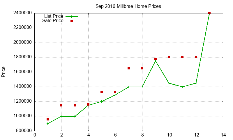 Millbrae Homes Just Sold 2016-09 Millbrae Homes Just Sold 2016-09