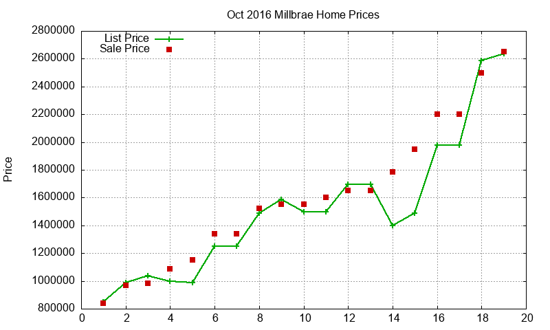 Millbrae Homes Just Sold 2016-10 Millbrae Homes Just Sold 2016-10