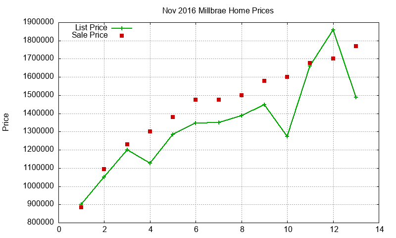 Millbrae Homes Just Sold 2016-11 Millbrae Homes Just Sold 2016-11