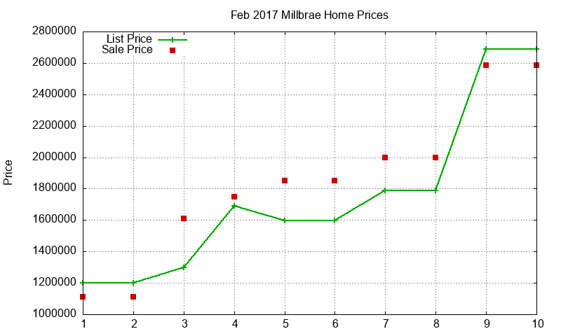 Millbrae Homes Just Sold 2017-02 Millbrae Homes Just Sold 2017-02
