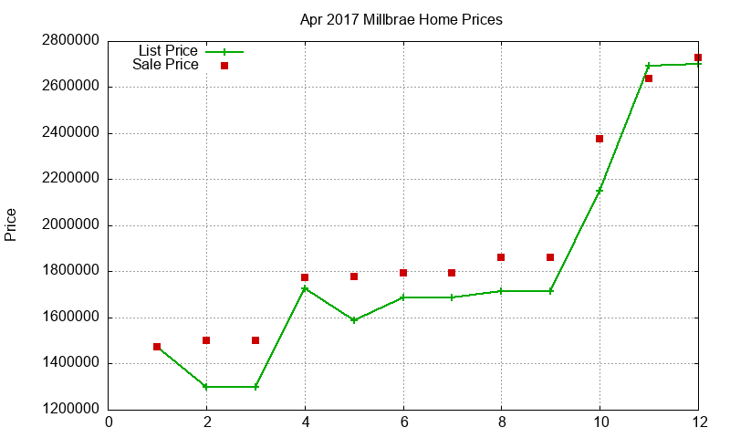 Millbrae Homes Just Sold 2017-04 Millbrae Homes Just Sold 2017-04
