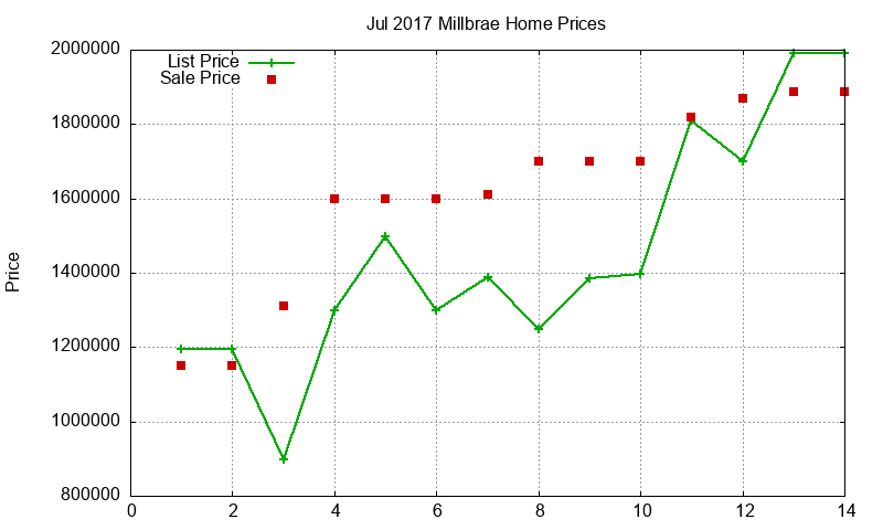 Millbrae Homes Just Sold 2017-07 Millbrae Homes Just Sold 2017-07