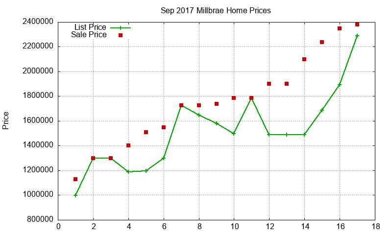 Millbrae Homes Just Sold 2017-09 Millbrae Homes Just Sold 2017-09