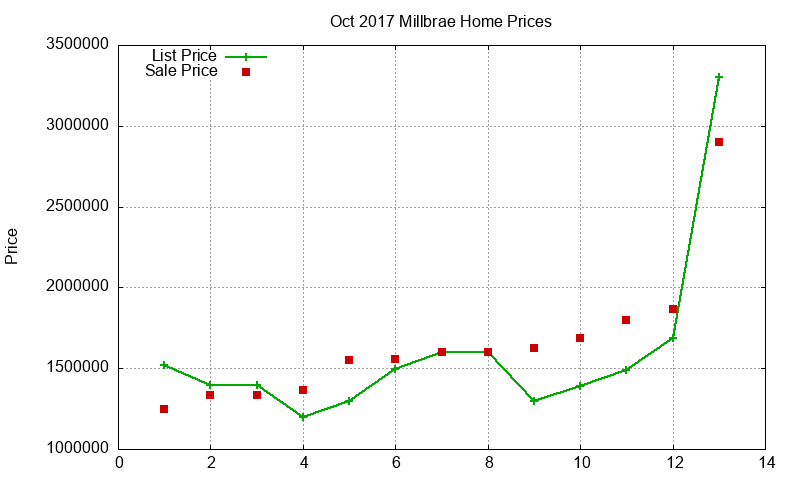 Millbrae Homes Just Sold 2017-10 Millbrae Homes Just Sold 2017-10