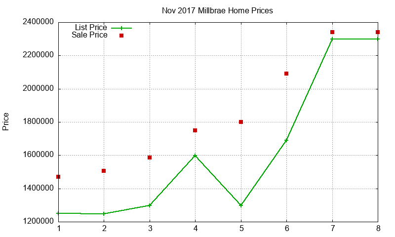 Millbrae Homes Just Sold 2017-11 Millbrae Homes Just Sold 2017-11