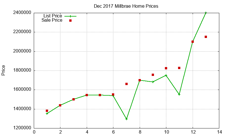 Millbrae Homes Just Sold 2017-12 Millbrae Homes Just Sold 2017-12