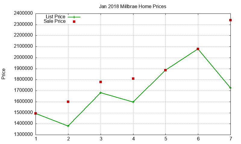 Millbrae Homes Just Sold 2018-01 Millbrae Homes Just Sold 2018-01