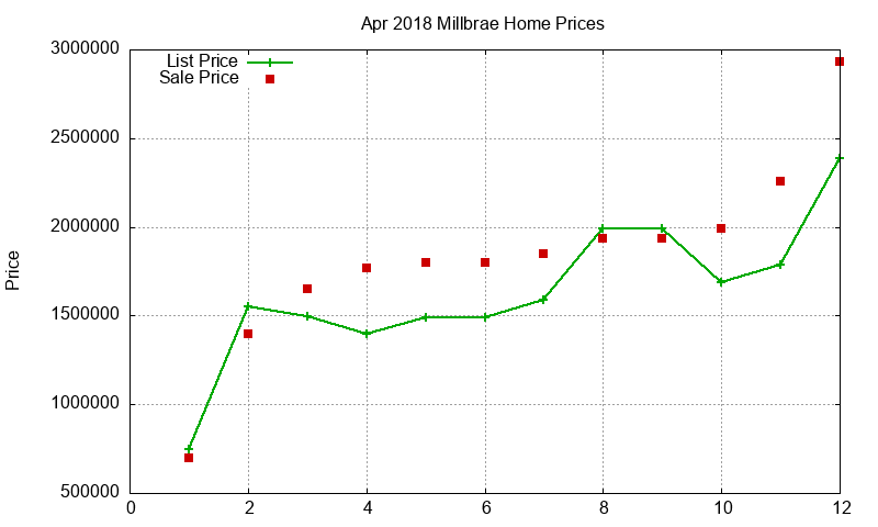 Millbrae Homes Just Sold 2018-04
