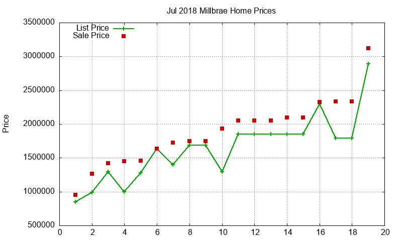 Millbrae Homes Just Sold 2018-07 Millbrae Homes Just Sold 2018-07