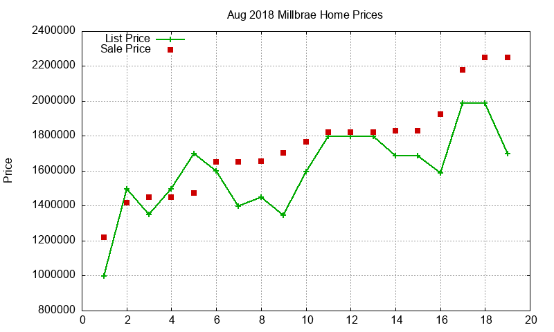 Millbrae Homes Just Sold 2018-08 Millbrae Homes Just Sold 2018-08