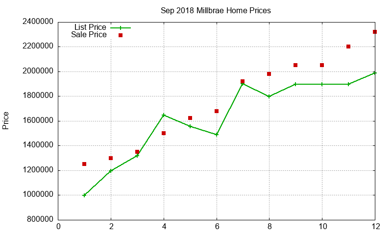Millbrae Homes Just Sold 2018-09