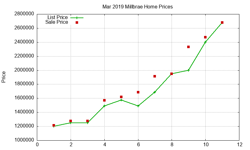 Millbrae Homes Just Sold 2019-03 Millbrae Homes Just Sold 2019-03