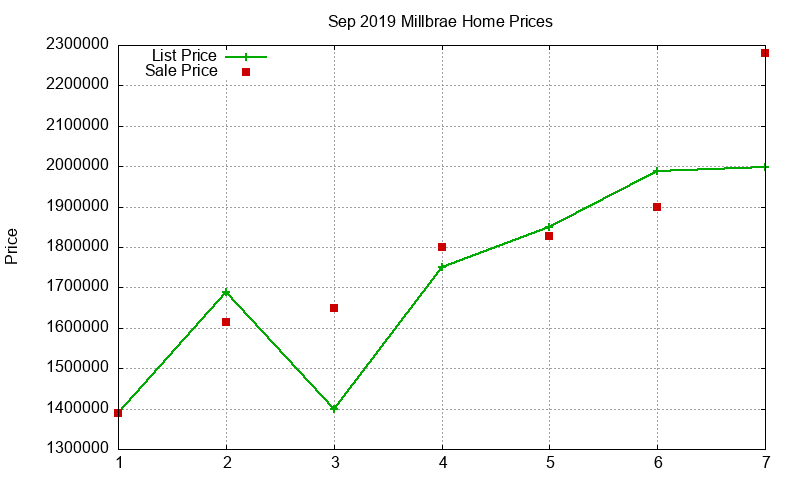 Millbrae Homes Just Sold 2019-09 Millbrae Homes Just Sold 2019-09